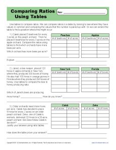 Comparing Ratios Using Tables | 6th Grade Ratio Worksheets
